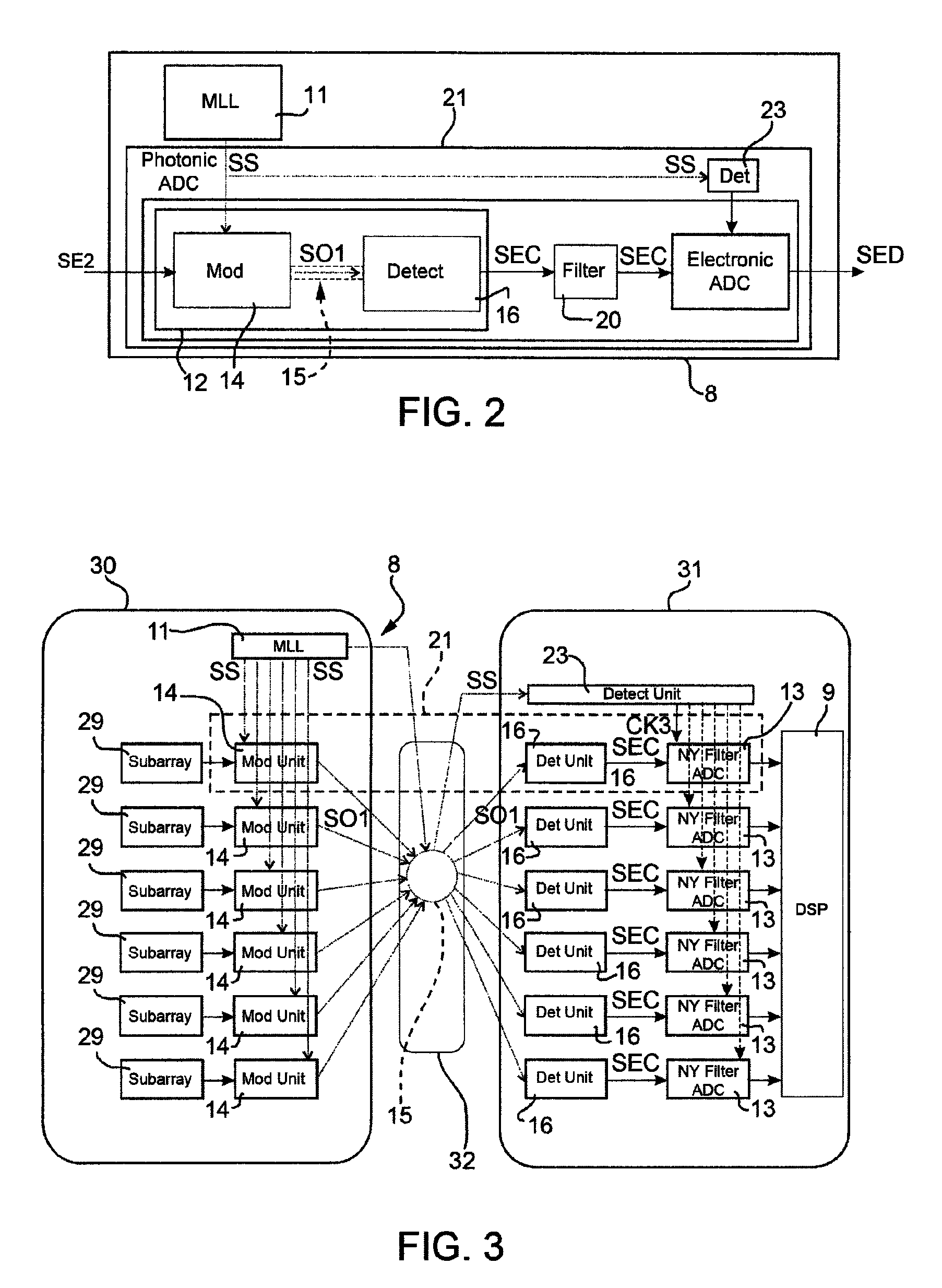 Photonic assisted digital radar system