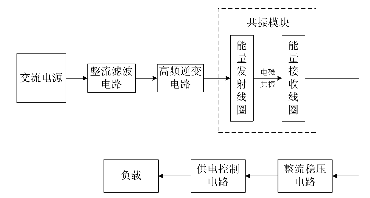 High-power wireless power transmission system