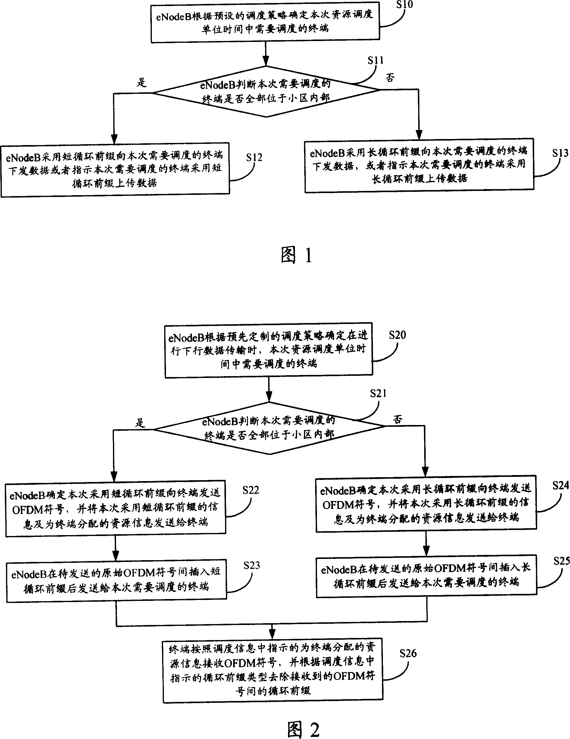 Cyclic prefix identification method and eNodeB in long evolving system