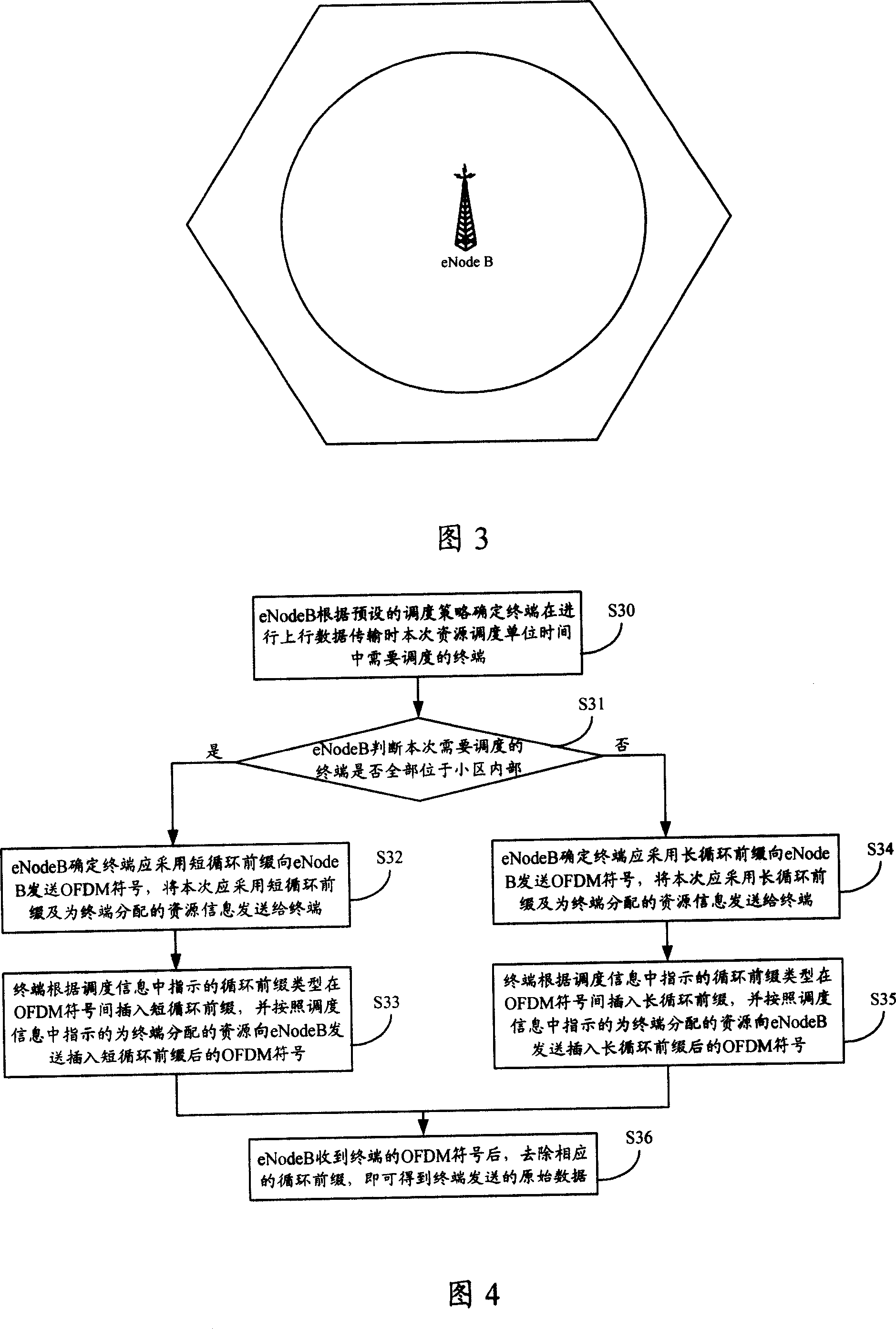 Cyclic prefix identification method and eNodeB in long evolving system