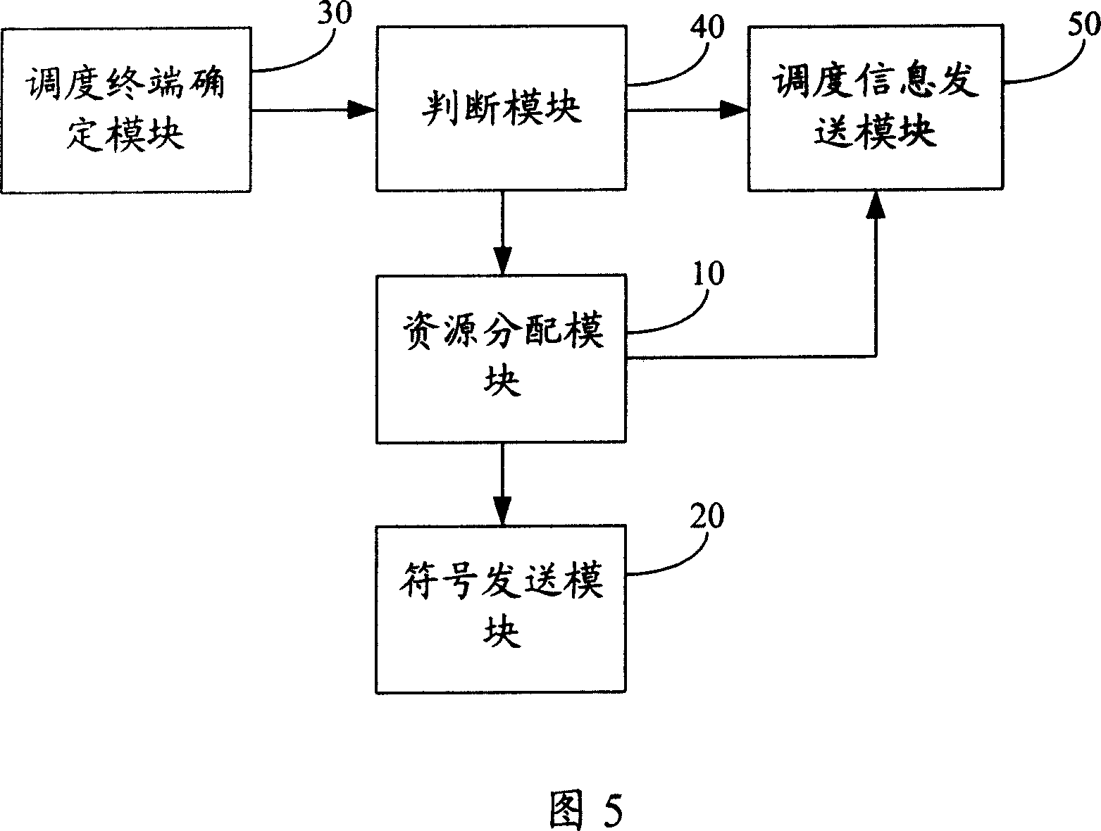 Cyclic prefix identification method and eNodeB in long evolving system