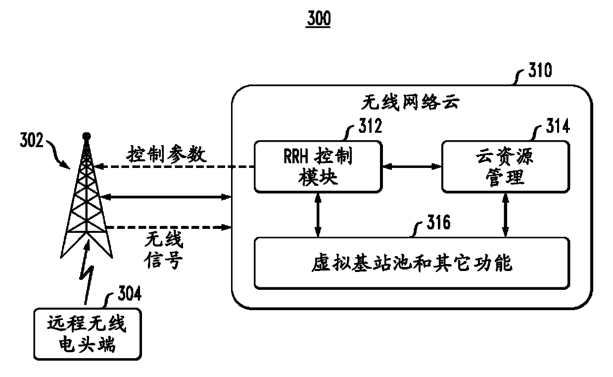 Method and device for configuring wireless network cloud system based on density estimation