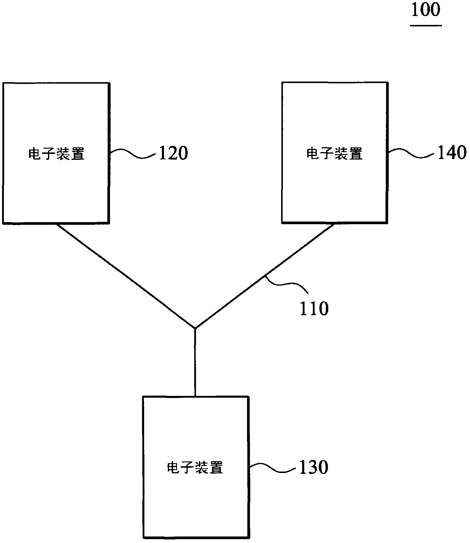 Electronic system, electronic apparatus and multimedia sharing method