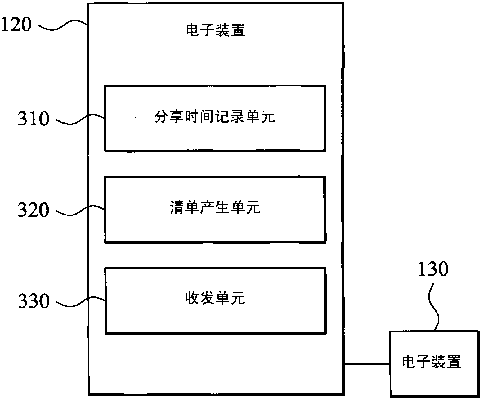 Electronic system, electronic apparatus and multimedia sharing method