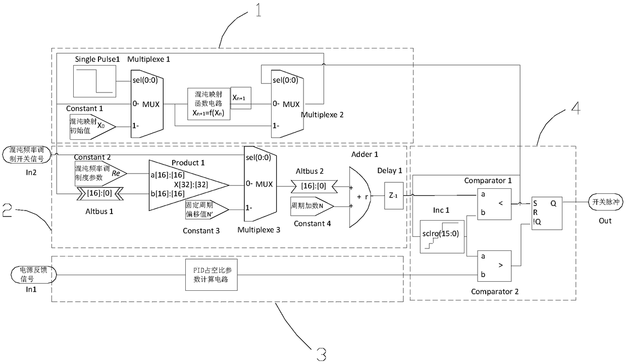 Chaotic frequency modulation digital switch power control circuit based on FPGA