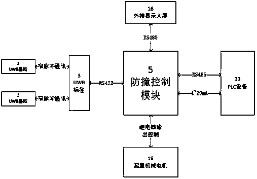 Different-rail lifting anti-collision protection device and method based on UWB