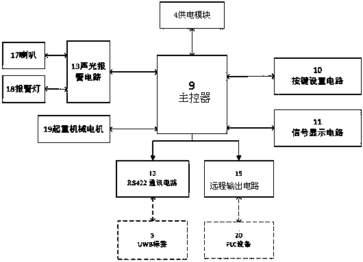 Different-rail lifting anti-collision protection device and method based on UWB