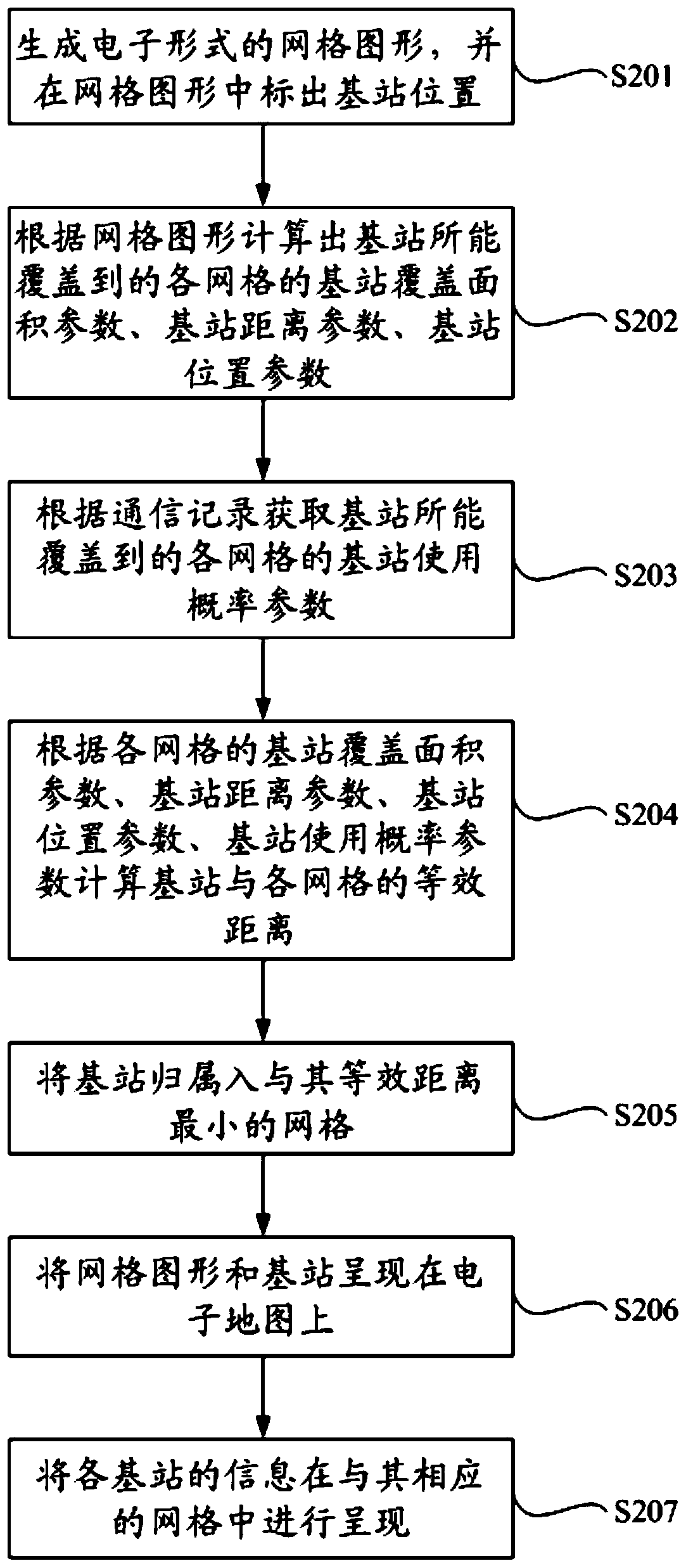 Method and device for determining base station home grid