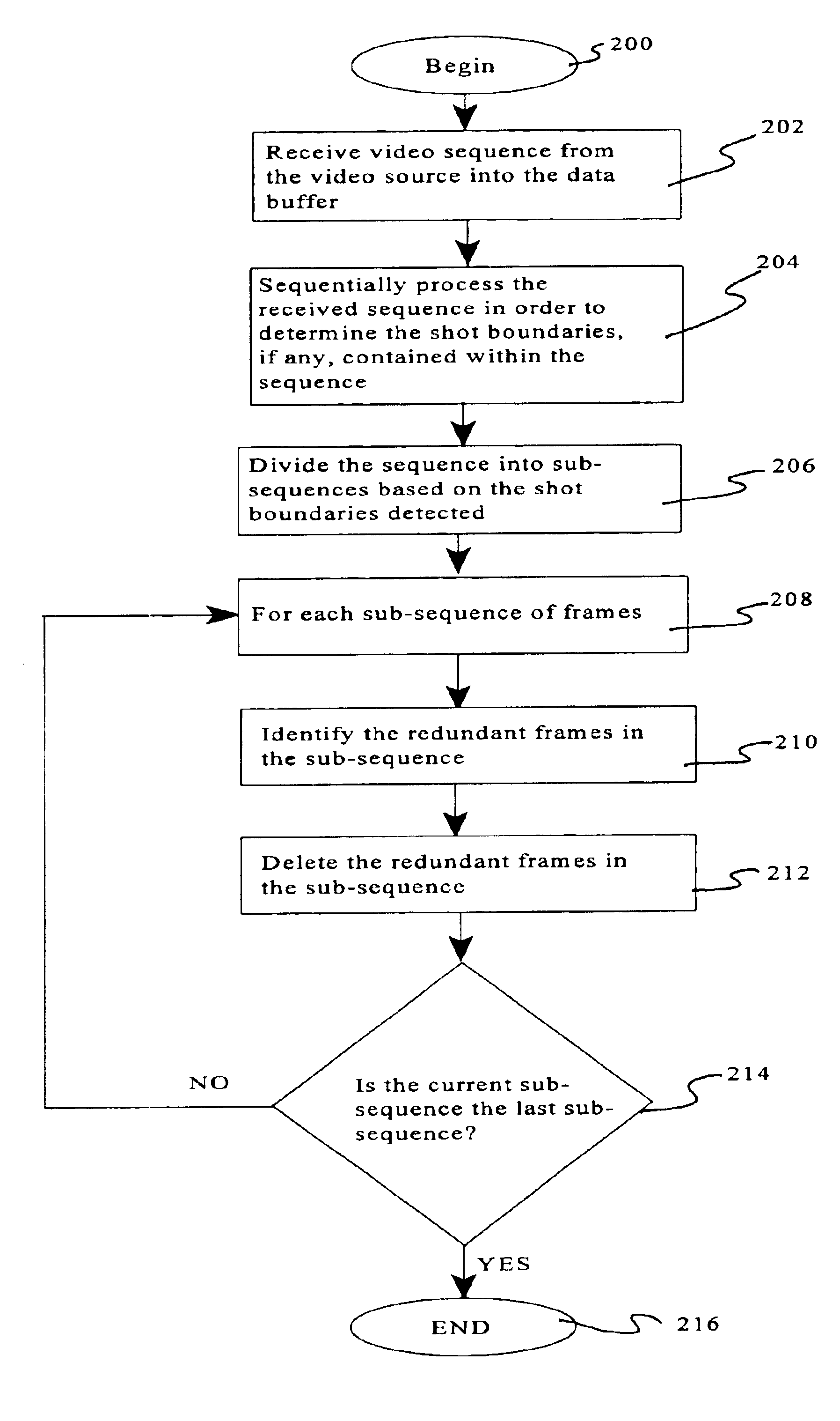 Frame decimation for structure from motion