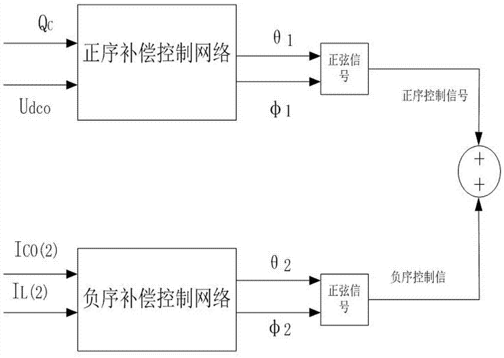 Three-phase unbalance compensation apparatus based on fuzzy PI control