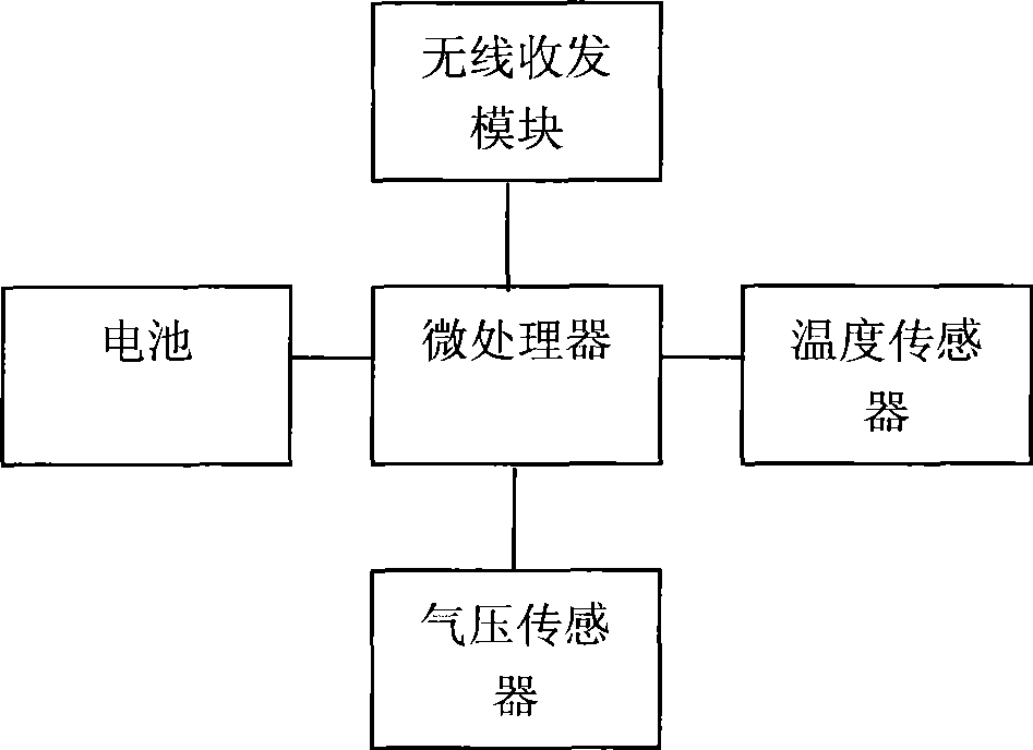 Intelligent article monitoring tracing and managing system based on wireless sensor network