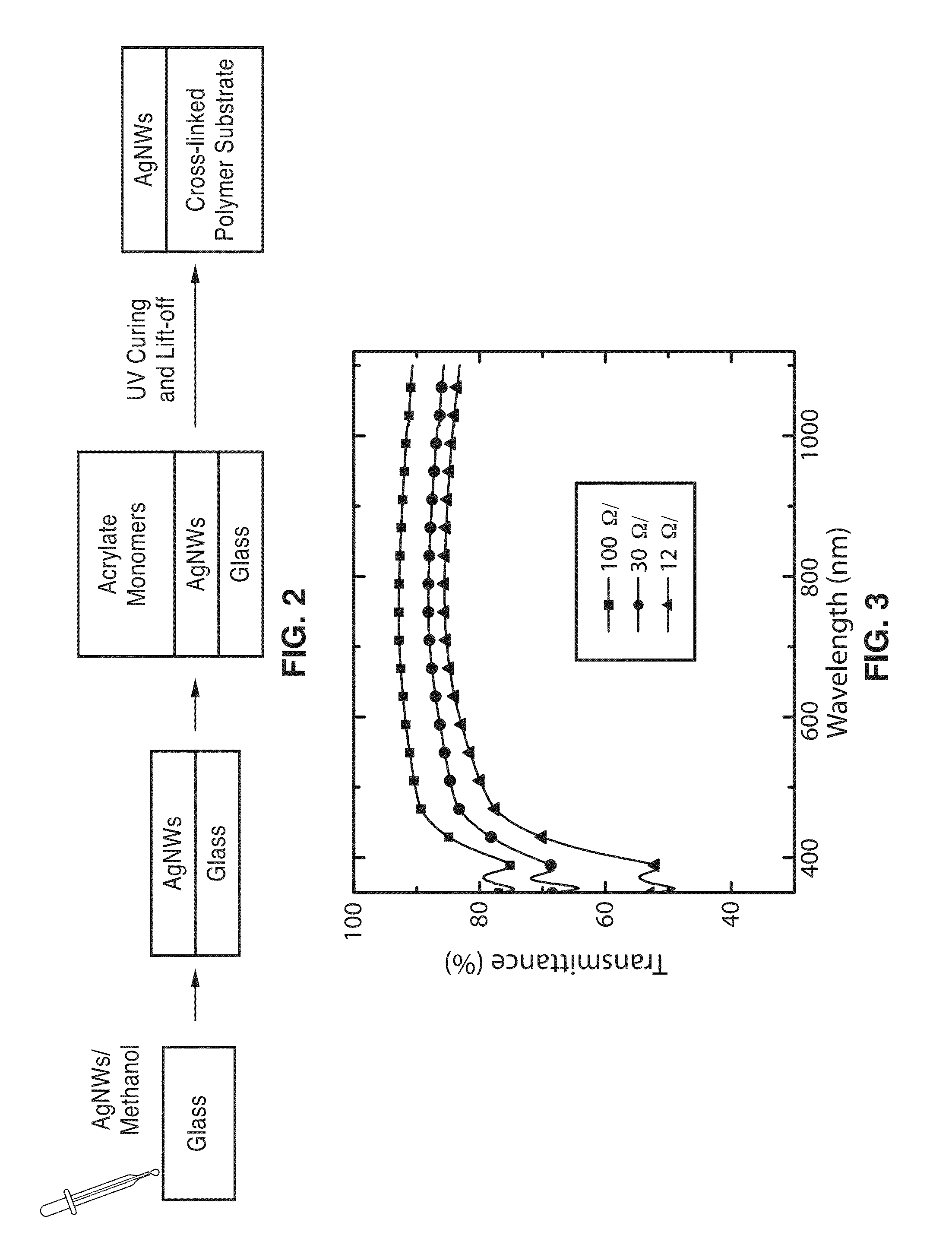 Nanowire-polymer composite electrodes