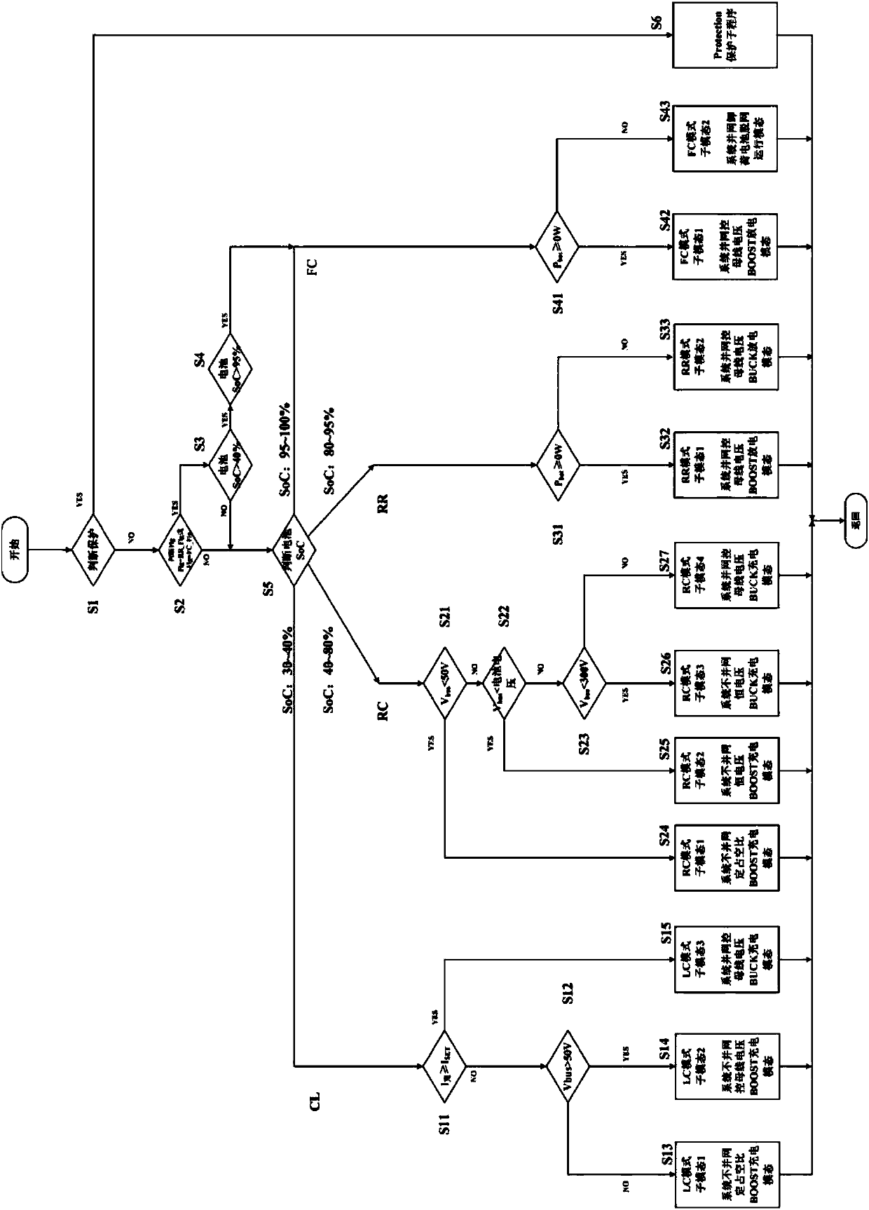 Wind power generation system and energy management control method adapted to the characteristics of small wind farms