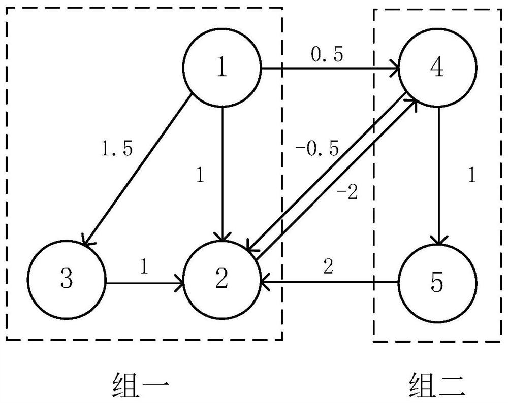 Grouping consistency unmanned aerial vehicle formation control method considering time-varying formation