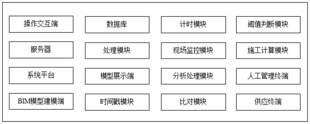 Ultrahigh tower construction progress management system and method based on BIM technology