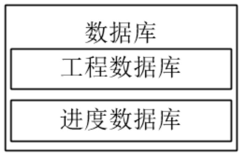 Ultrahigh tower construction progress management system and method based on BIM technology