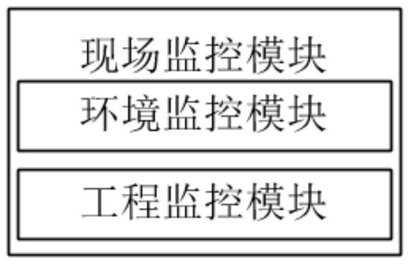 Ultrahigh tower construction progress management system and method based on BIM technology