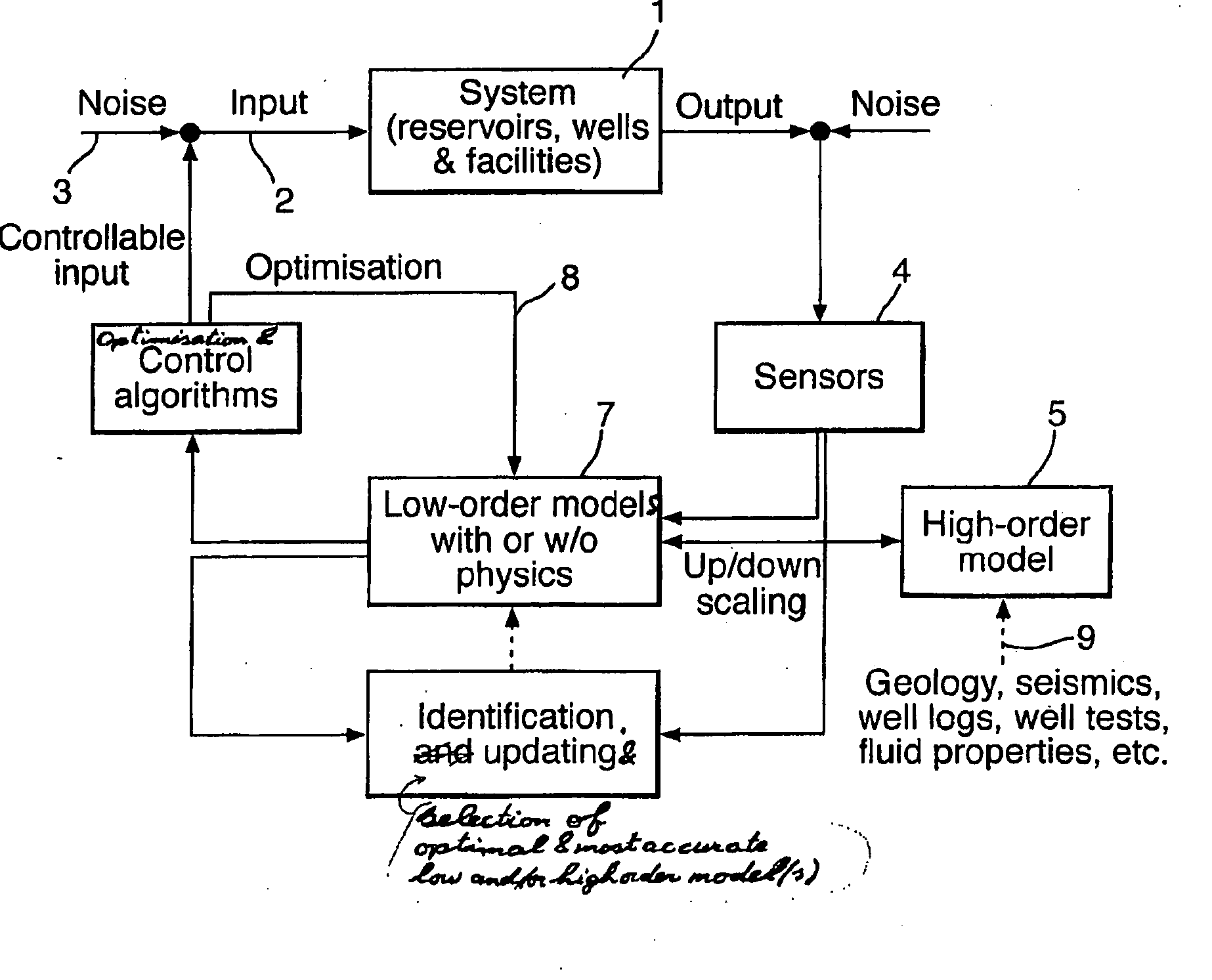 Closed loop control system for controlling production of hydrocarbon fluid from an underground formation