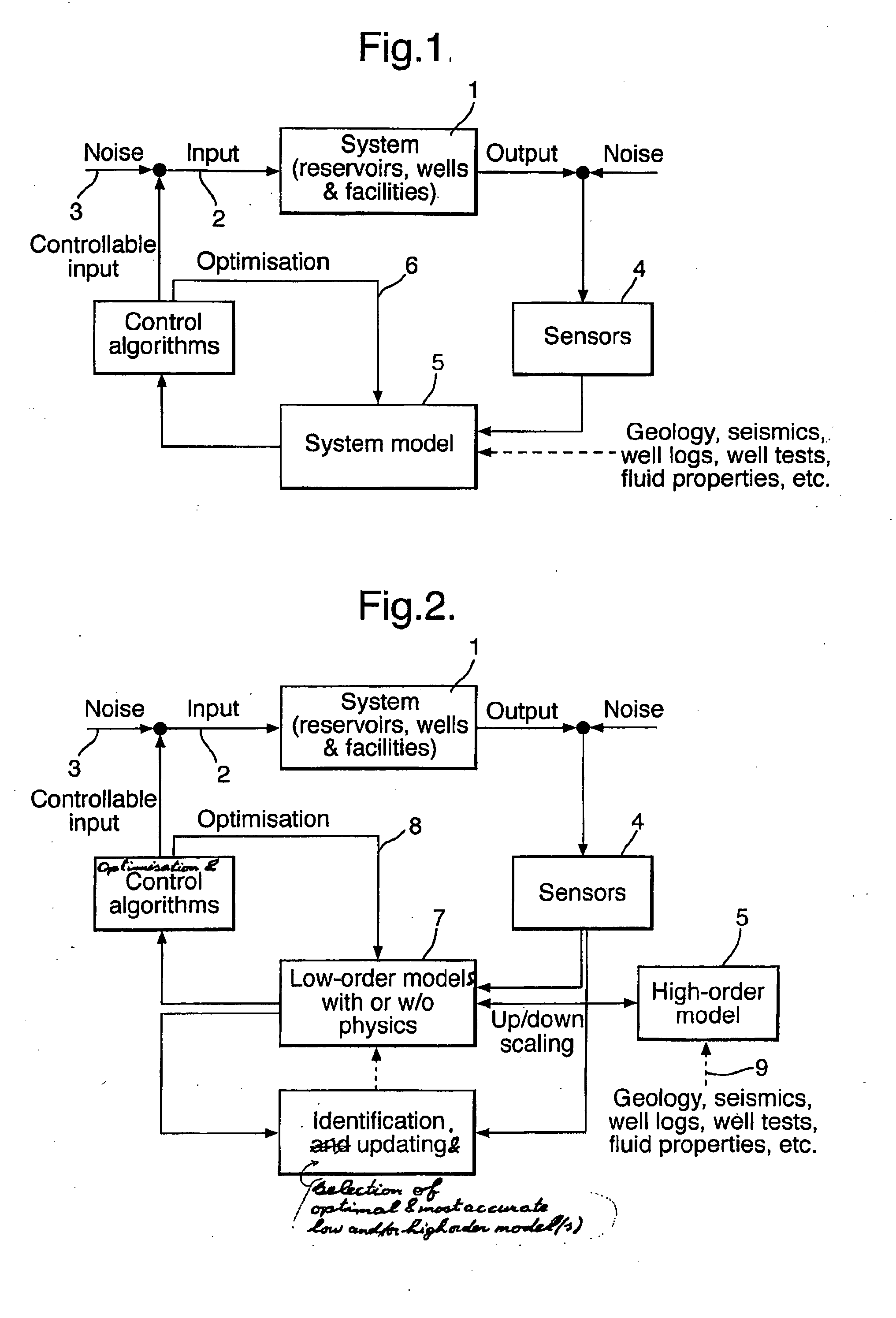 Closed loop control system for controlling production of hydrocarbon fluid from an underground formation