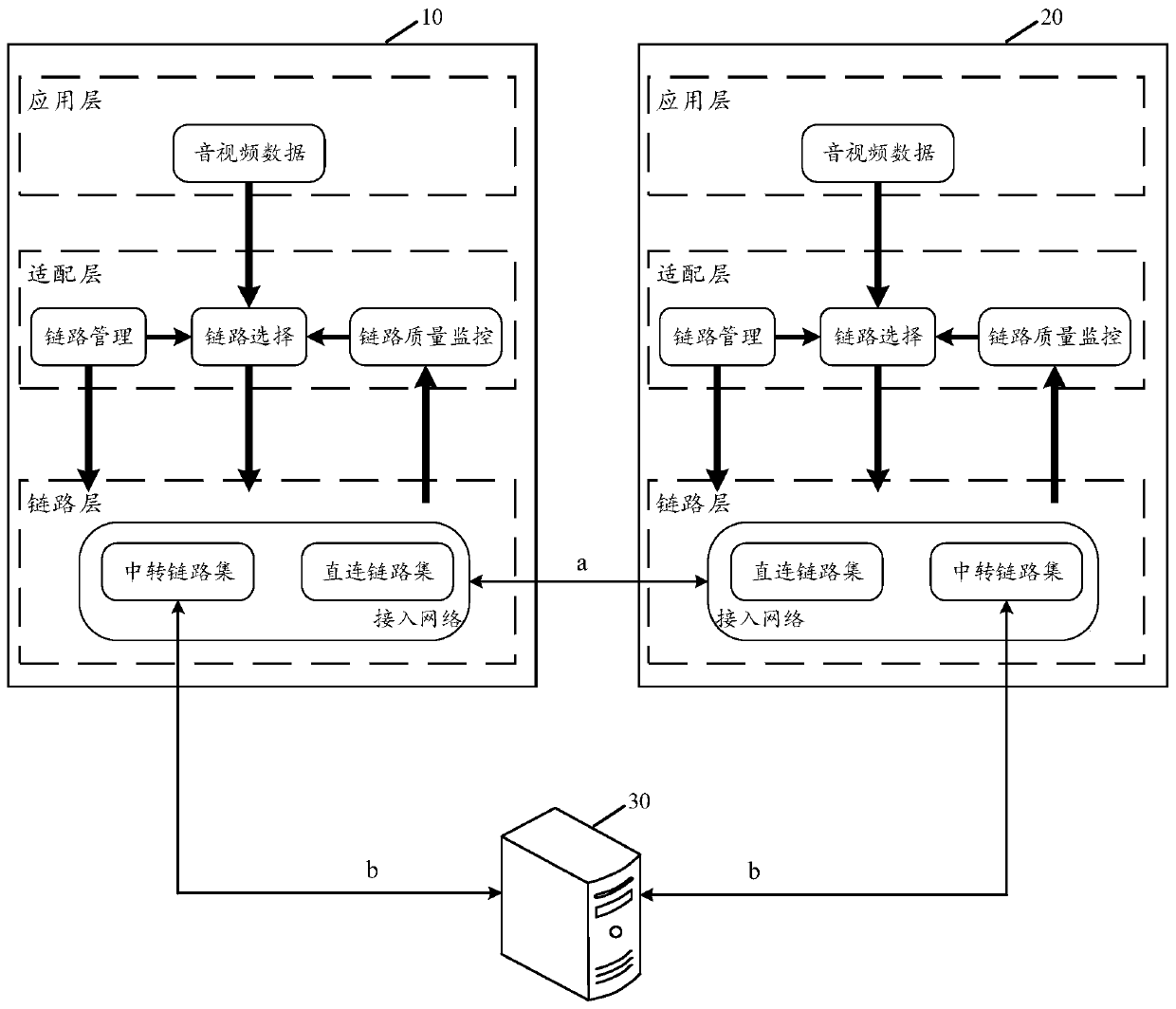 Data transmission method, device and equipment and readable storage medium