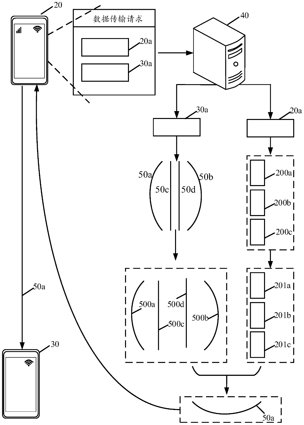 Data transmission method, device and equipment and readable storage medium