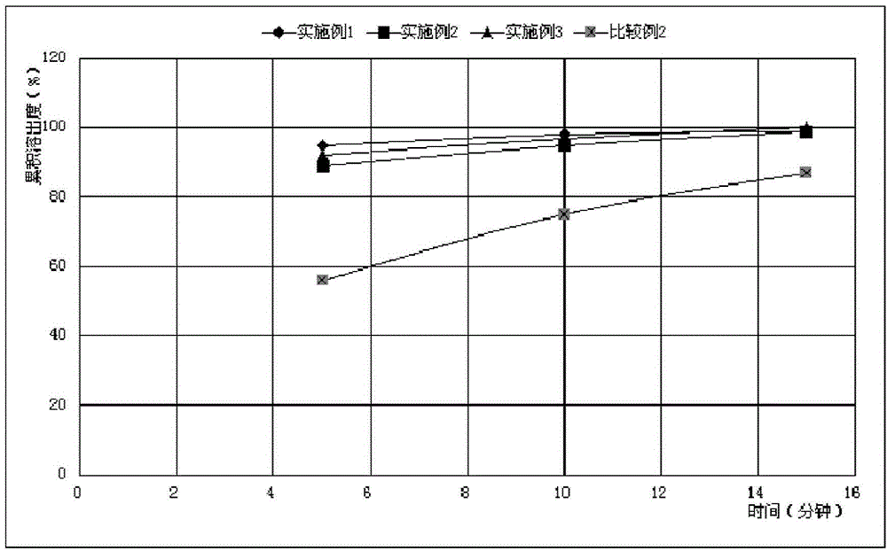 Lacosamidesolid preparation and preparation method thereof