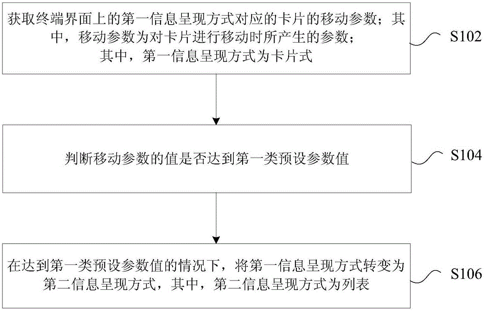 Information presentation manner change method and device