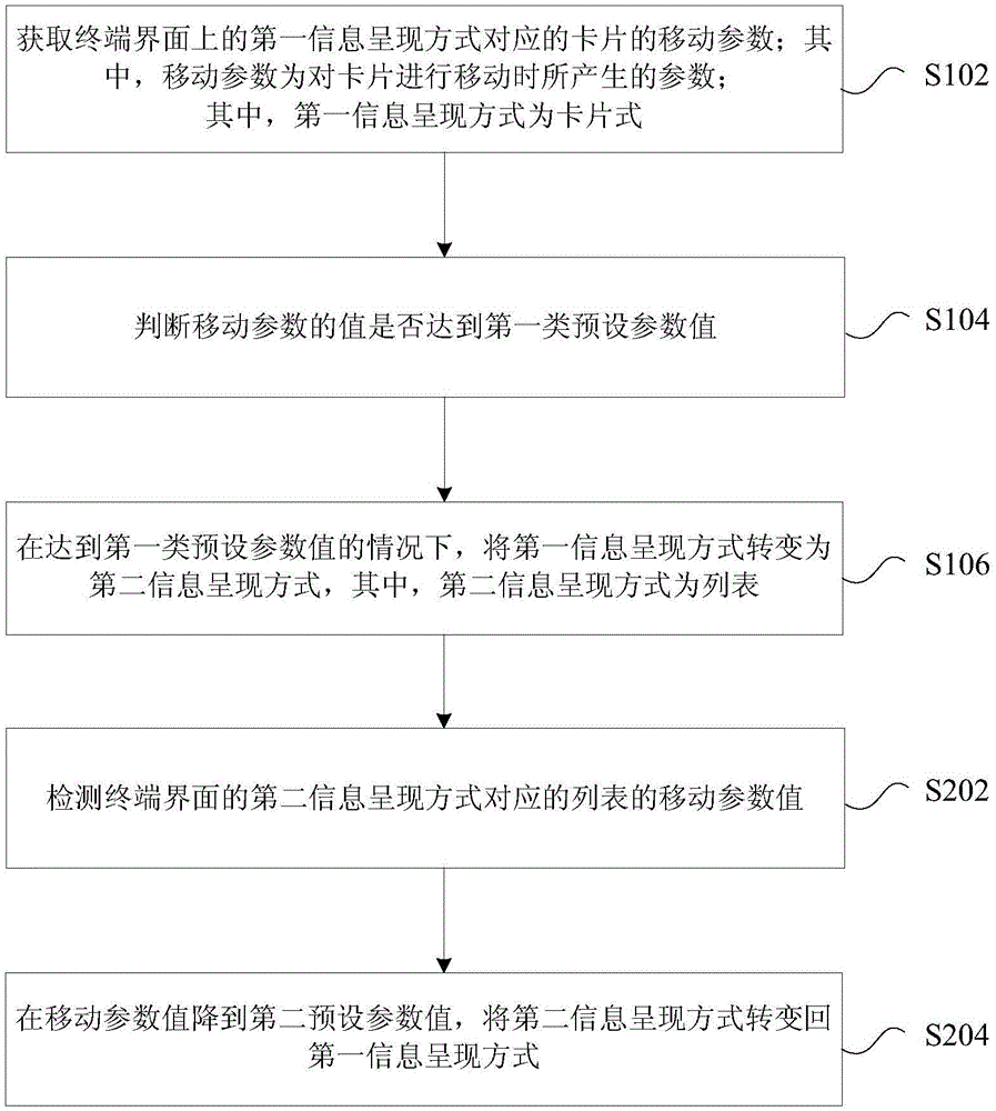 Information presentation manner change method and device