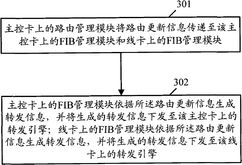 Route processing method in distributed system and distributed system