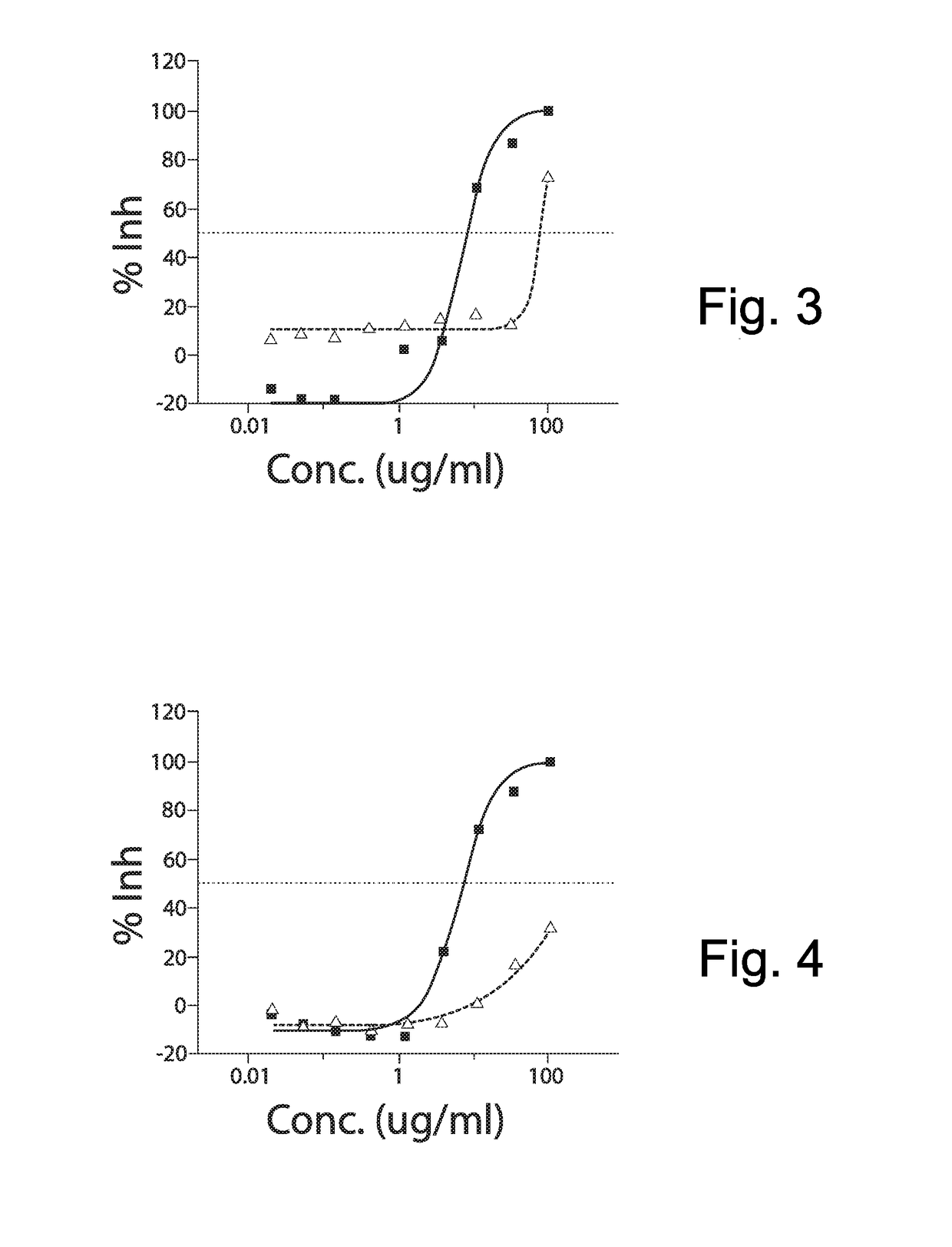 Composition for treating skin pigmentation and related methods