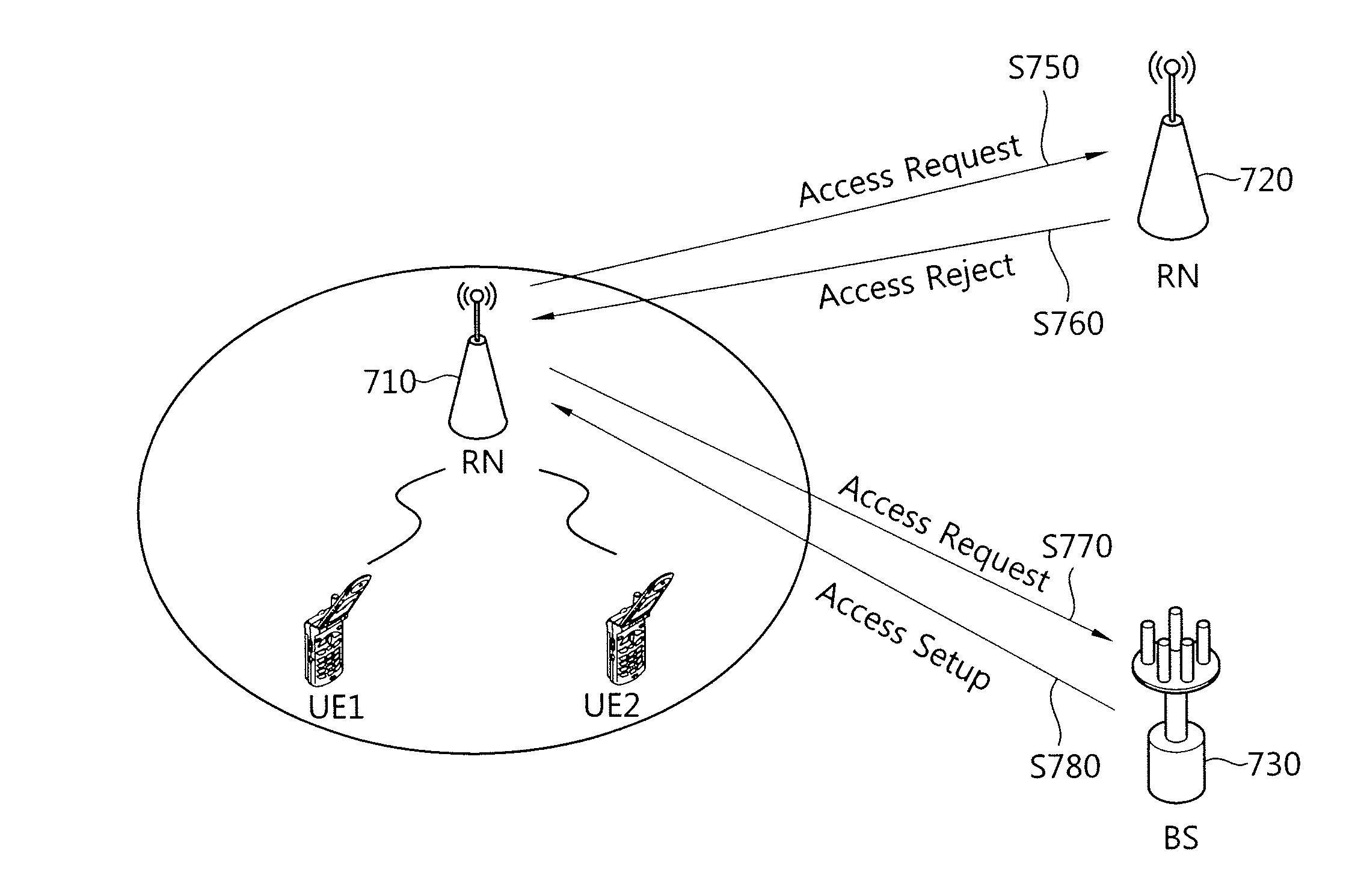 Apparatus and method of accessing to network in wireless communication