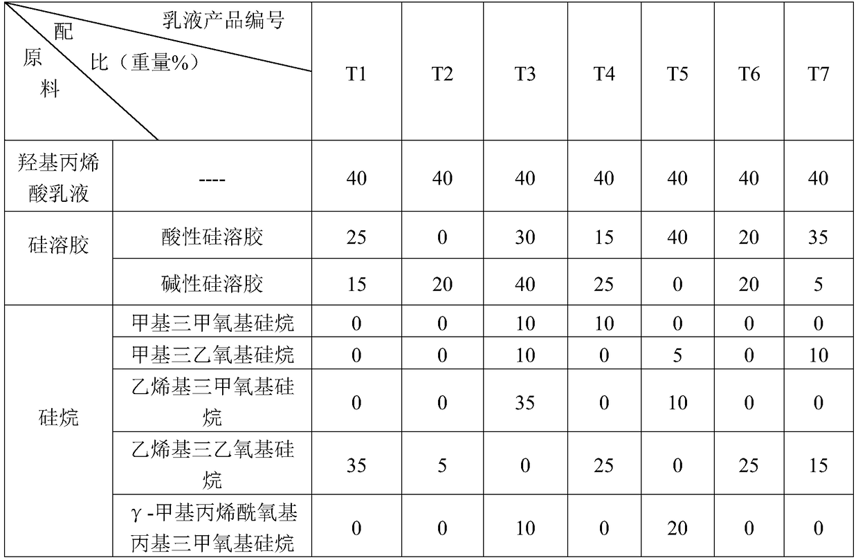 Waterborne anti-doodling and self-cleaning coating and preparation method thereof