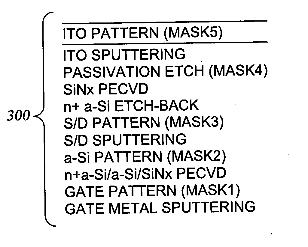 Method of controlling the uniformity of PECVD-deposited thin films