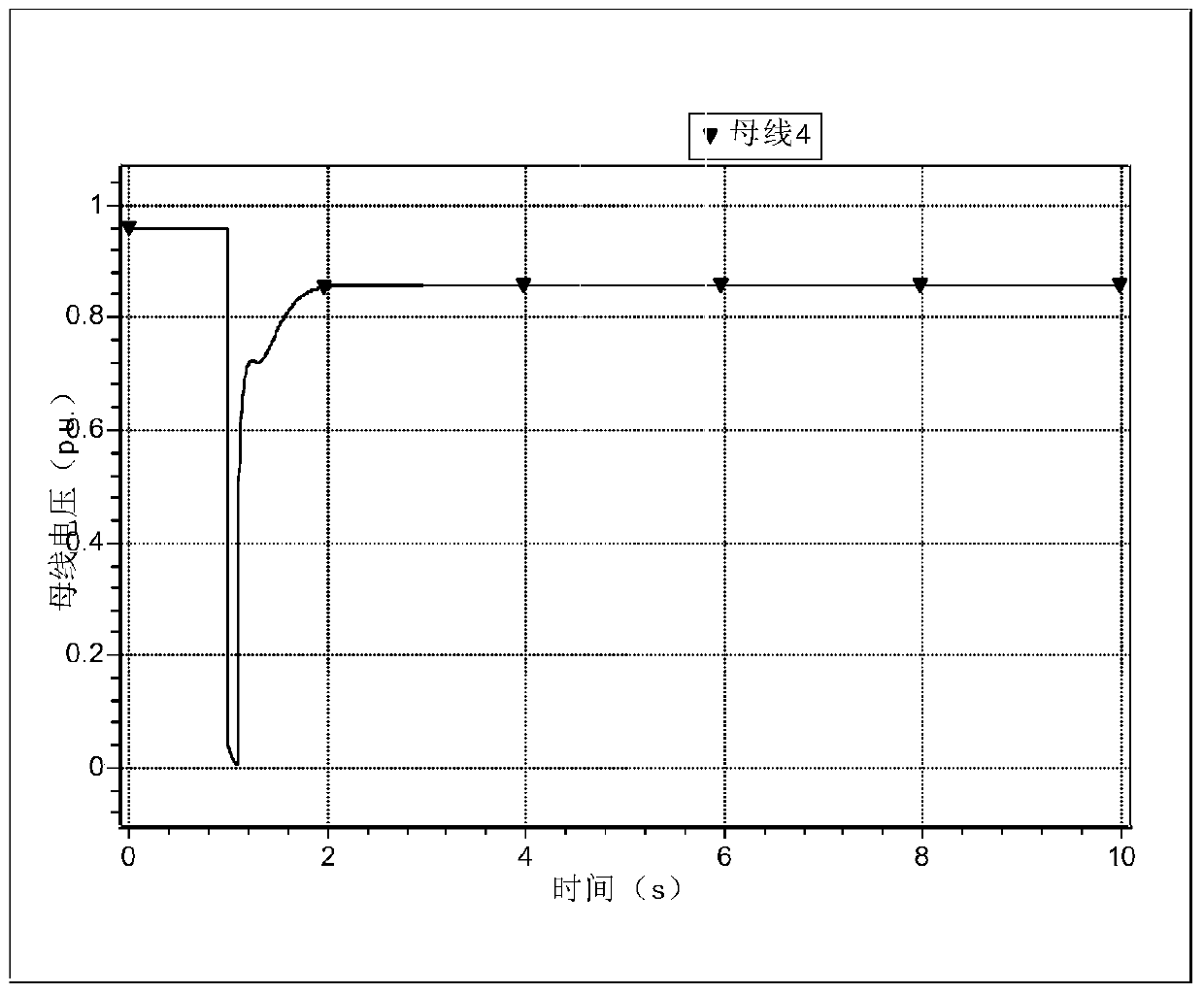 A Quantitative Evaluation Method of Transient Voltage Stability Based on Equivalent Impedance of Critical System