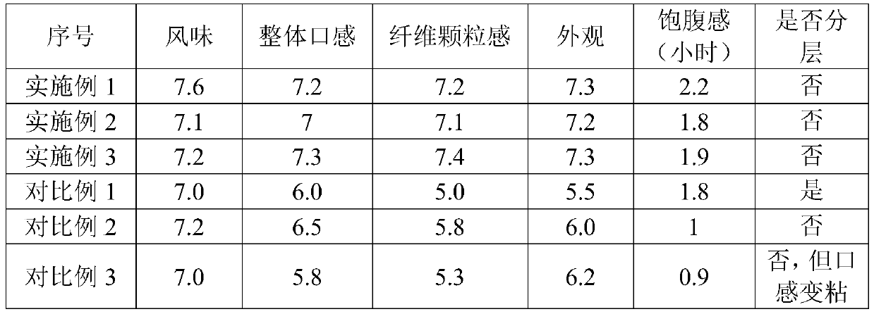 Low-sugar-content meal replacement drink and preparation method thereof