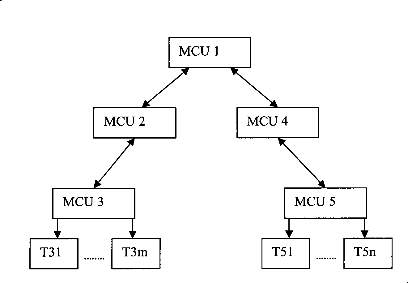 Multi-point control cell cascade connection system and communication method and device thereof