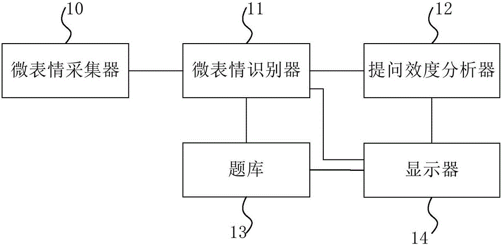 Micro-expression identification device and method