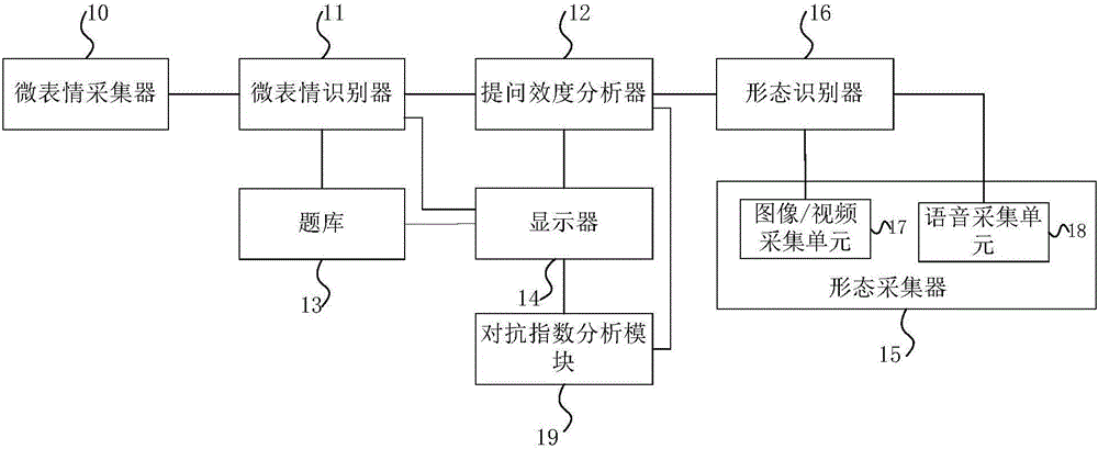 Micro-expression identification device and method