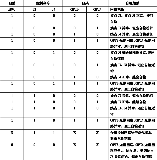 Substation circuit breaker control loop and monitoring method thereof