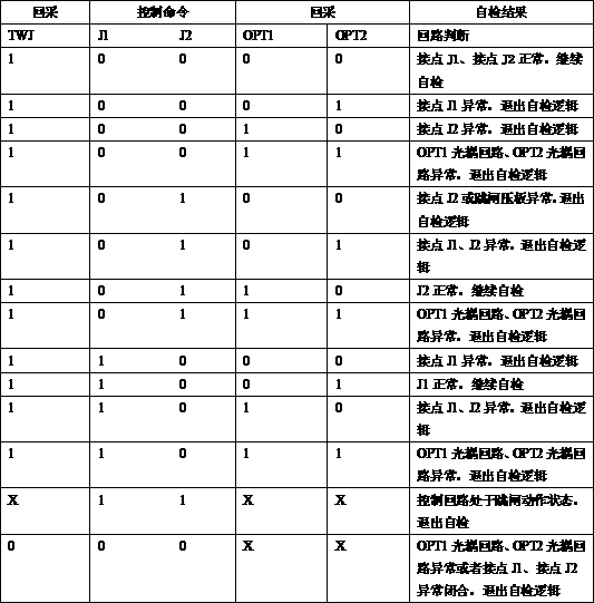 Substation circuit breaker control loop and monitoring method thereof