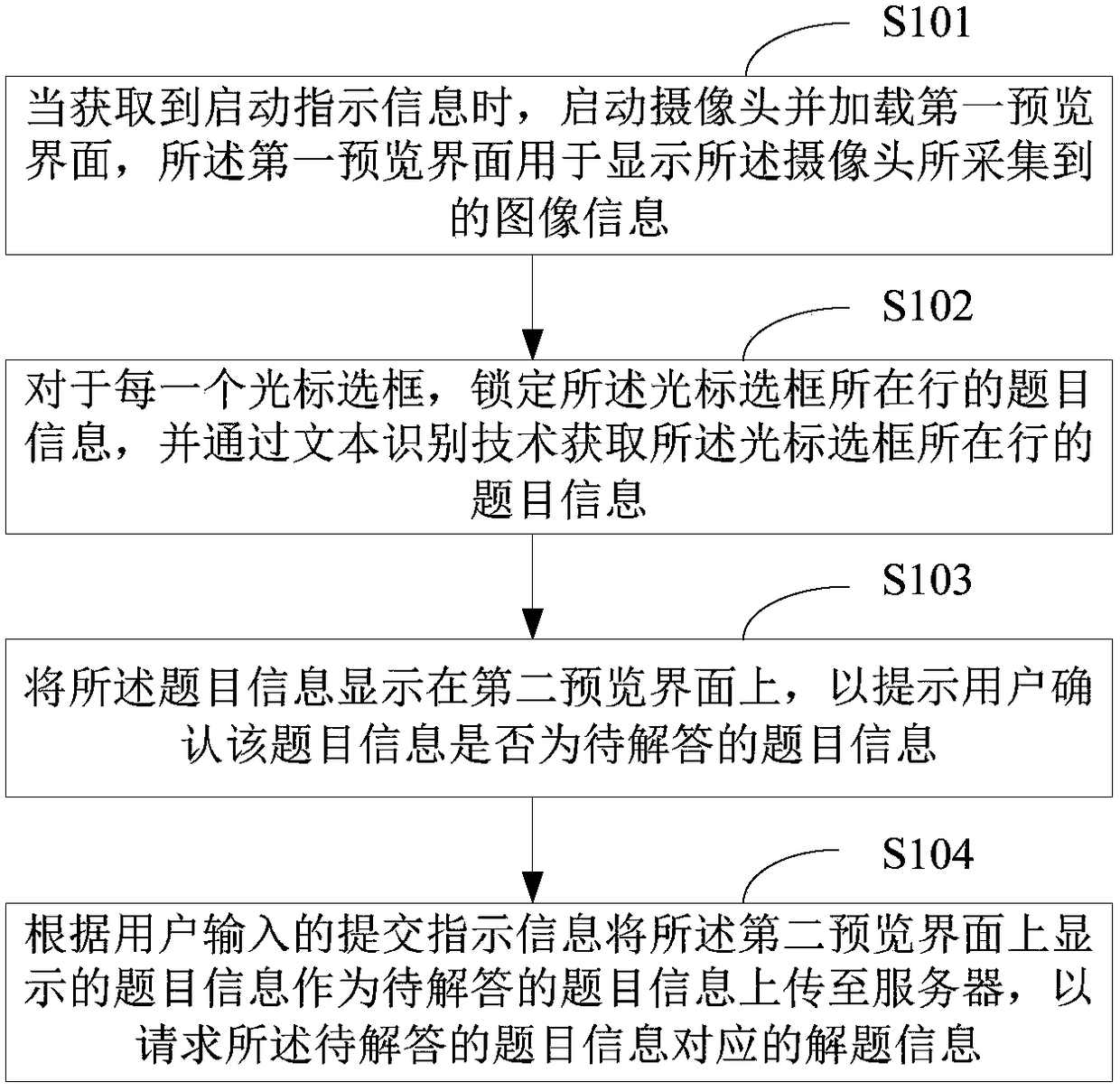 Method, device and smart device for taking pictures and asking questions