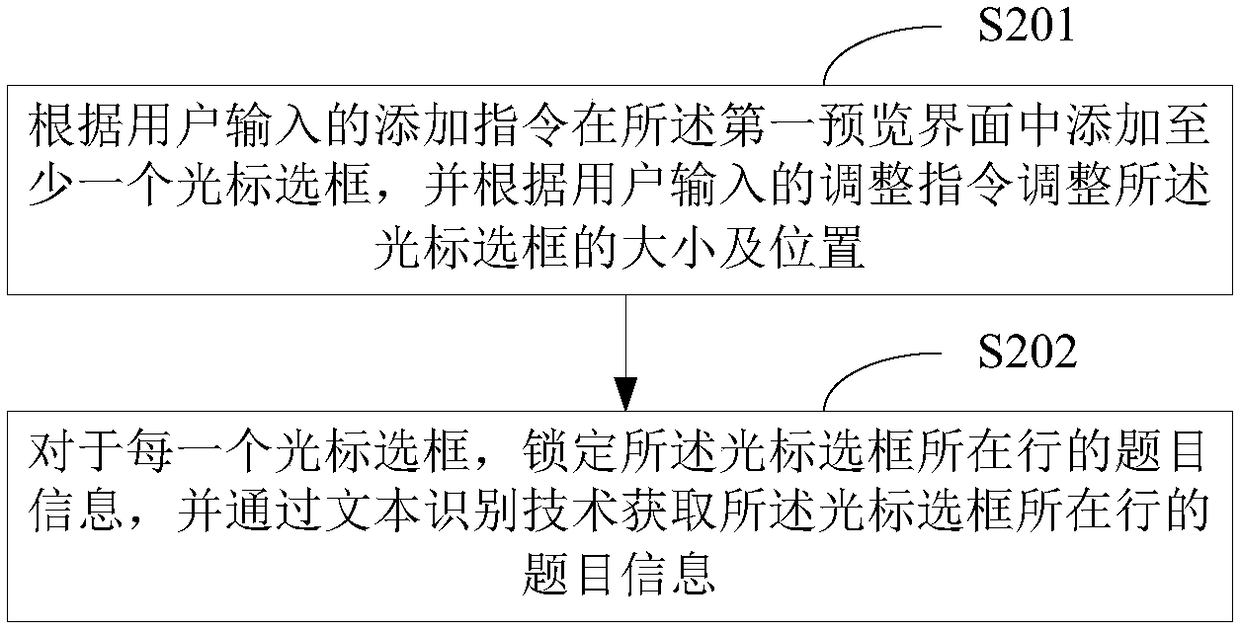 Method, device and smart device for taking pictures and asking questions