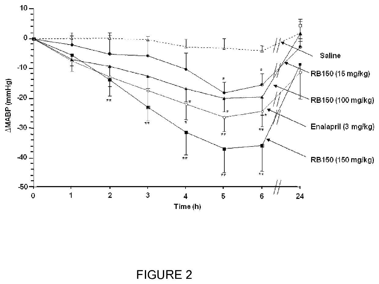 Combination of (3S,3S′) 4,4′-disulfanediylbis(3-aminobutane 1-sulfonic acid) and a second antihypertensive agent