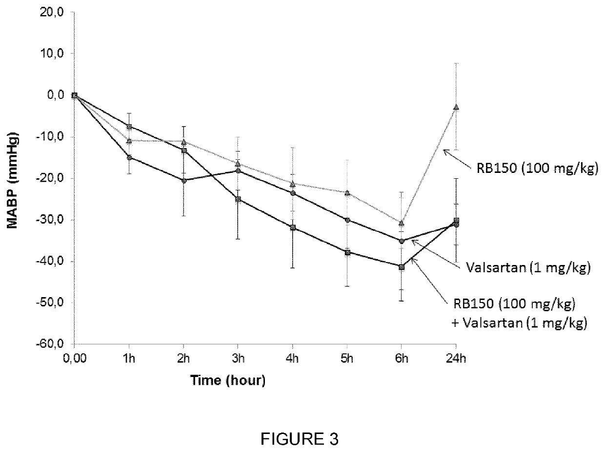 Combination of (3S,3S′) 4,4′-disulfanediylbis(3-aminobutane 1-sulfonic acid) and a second antihypertensive agent