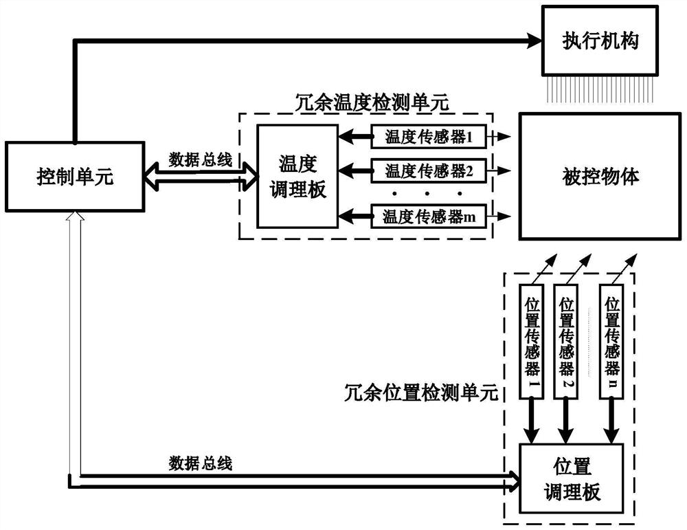 Multi-logic control automatic spraying device