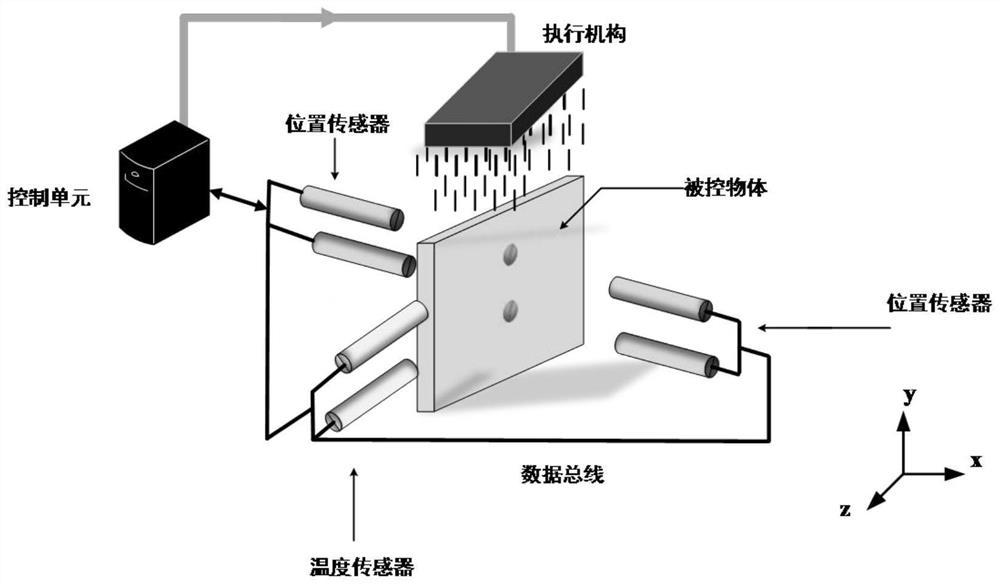 Multi-logic control automatic spraying device