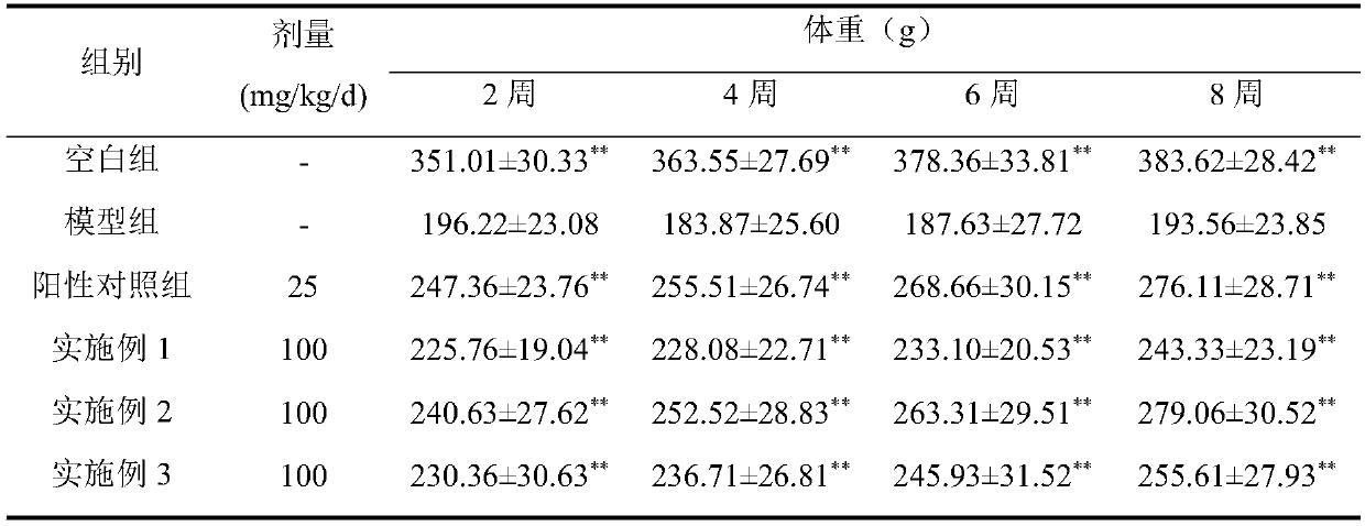 Compound Hubei crabapple leaf functional food for assisting in reducing blood sugar and reducing blood lipid and preparation method of functional food