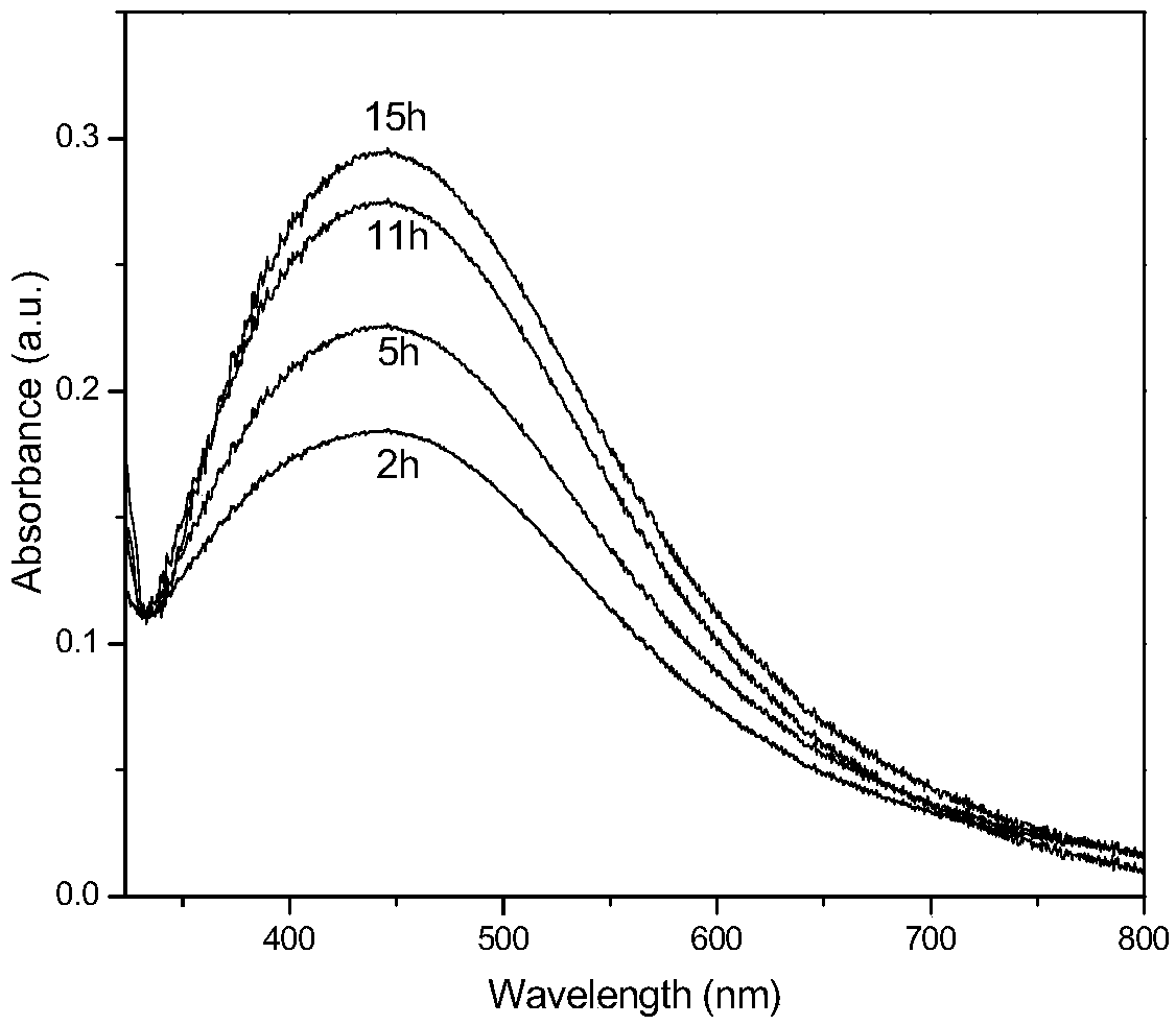 Nano silver particle and its synthesis method