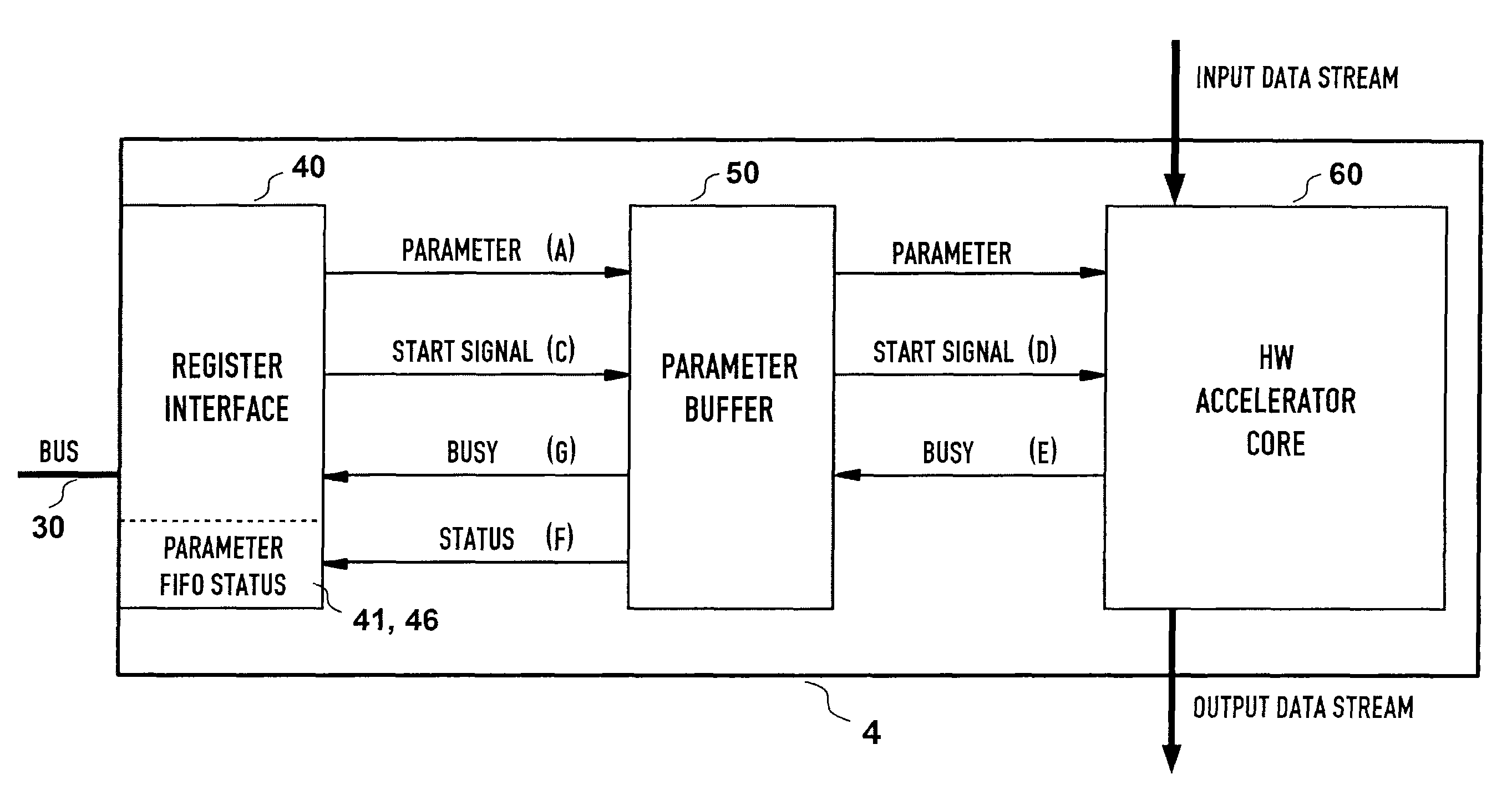 Hardware accelerator module and method for setting up same