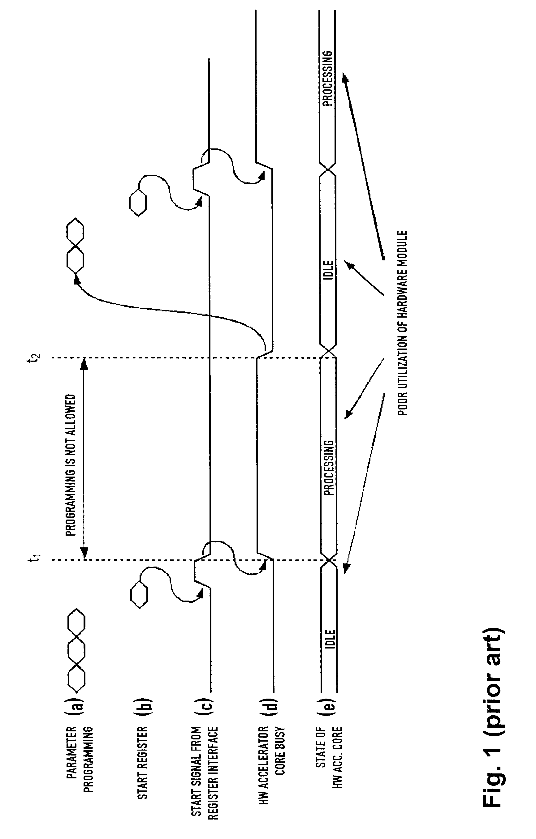 Hardware accelerator module and method for setting up same